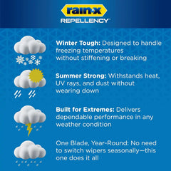Rain-X 810353 Repellency Water Repellent Wiper Blades, 24" & 21" Windshield Wipers, All Weather Streak-Free for Enhanced Visibility w/Water Repellency Formula [Amazon Exclusive]